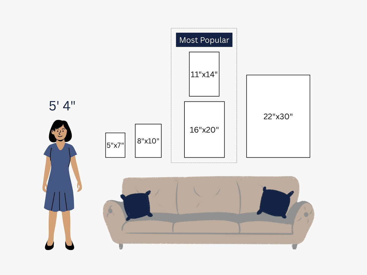 Size infographic depicting a person next to a couch with various size prints