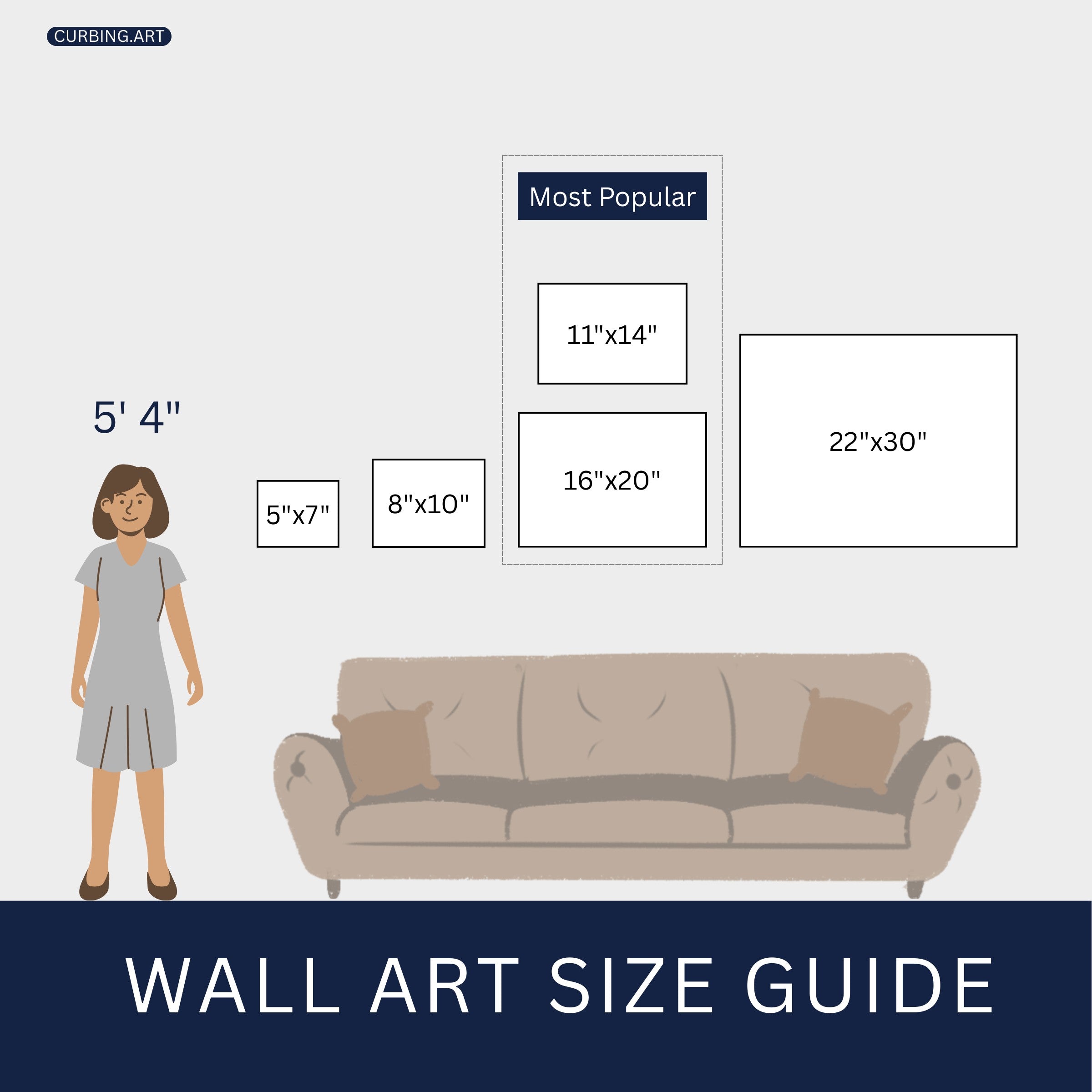 Infographic to help customers visualize how different artwork sizes look above a 3 seat couch. This guide features 5 sizes and a 5'4" person to help them choose the right dimensions for their commission.